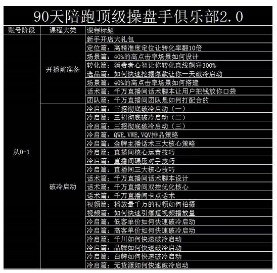 大碗哥抖音直播线上课，超多干货，从0到1学做抖音直播带货-多米来