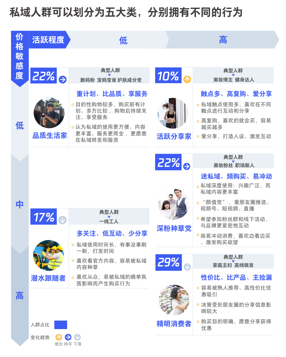 图片[14]-3000字实操干货，手把手教你如何运营好朋友圈-多米来