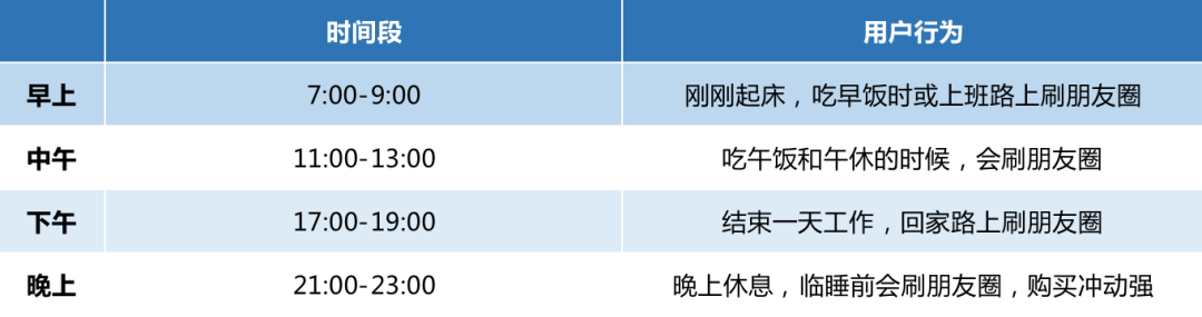 图片[4]-3000字实操干货，手把手教你如何运营好朋友圈-多米来